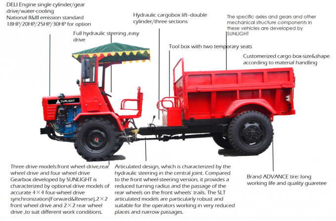 18HP φορτηγό απορρίψεων περιοχών, ηλεκτρικό τροφοδοτημένο φορτηγό απορρίψεων με τη δεξαμενή φορτίου 2000*1000*400mm 0